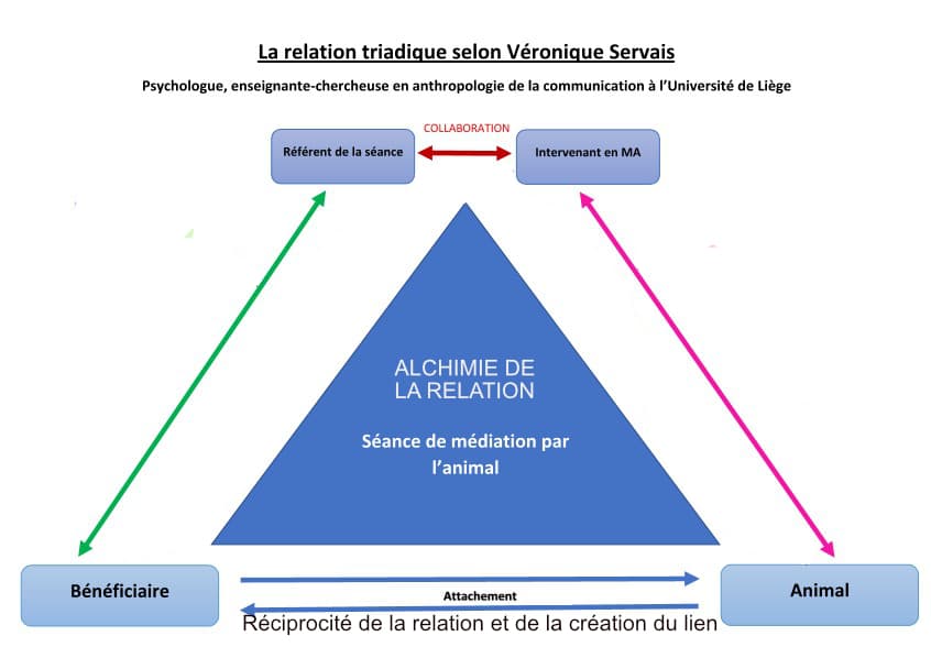 alchimie de la relation