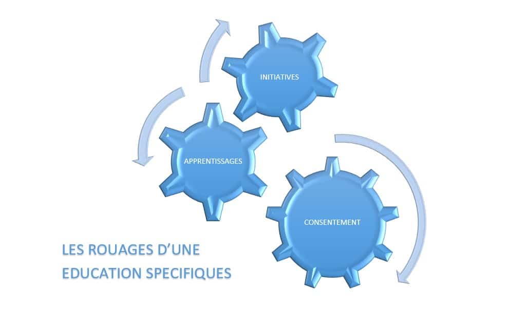 rouages d'une éducations spécifiques