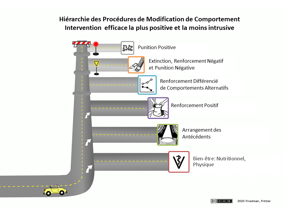 hierarchy road map curve french v2