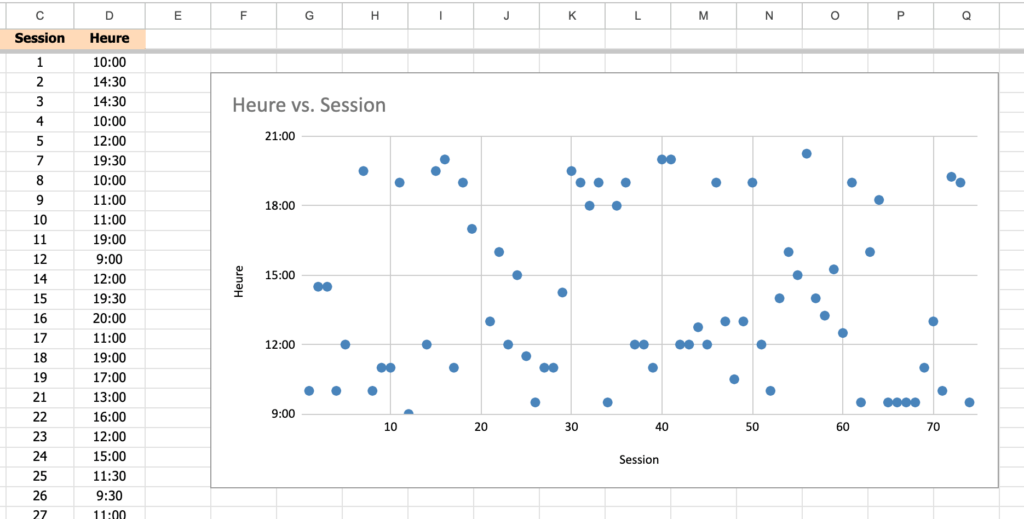 outils pour srp